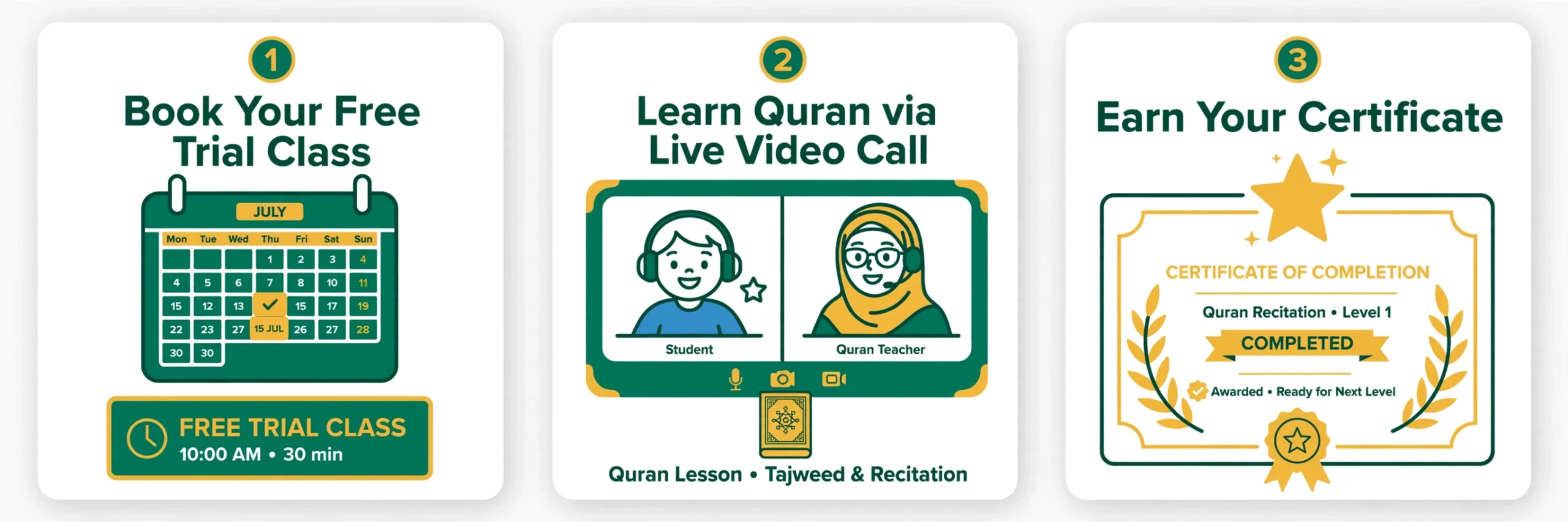 Three simple steps to start learning the Quran online: book a free trial, meet your teacher, start learning